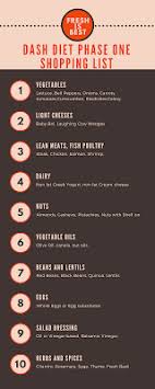What food can't you eat on dash diet? Dash Diet Phase 1 Dash Diet Phase 1 Plan