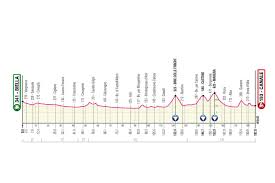 Nel 2021 celebriamo il nostro 44° compleanno. Strecke Des Giro D Italia 2021 Die 21 Etappenprofile Der Italienrundfahrt