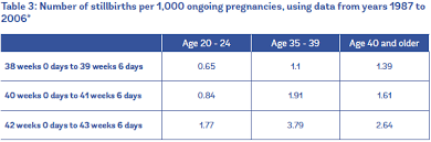 Evidence On Advanced Maternal Age Evidence Based Birth