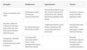 We did not find results for: Cara Menganalisis Peluang Usaha Produk Barang Atau Jasa