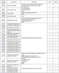 Toyota Corolla Repair Manual Diagnostic Trouble Code Chart