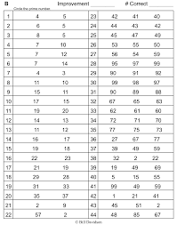 These are exactly the same as the eureka math modules. 2