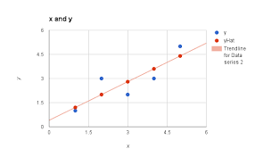 Linear Regression Tutorial Using Gradient Descent For Machine Learning