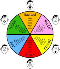 Emotion Wikipedia
