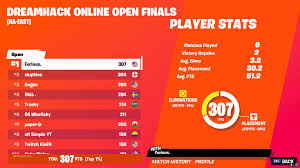 The official home to the dreamhack open ft. Le Gagnant Du Championnat Fortnite Remporte Une Autre Grande Reussite Tech Tribune France