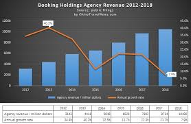 Booking Com Chairwoman On China Market Brand Synergy And New Growth Engines Chinatravelnews