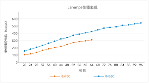 8488C对决8375C：谁才是你的新宠？ - 景派科技