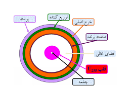 It is a potential source of nuclear fuel: Neutron Source Iran S Uranium Deuteride Neutron Initiator 1 Institute For Science And International Security