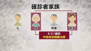 Видео 36歲女戶外攀岩 未綁安全扣墜10米身亡－民視新聞 канала 民視新聞網 formosa tv news network. Orhuw0jywwxf M