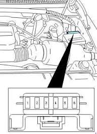 Find the fuse panel, which is located in the left end of the instrument panel. 1997 2002 Ford Expedition Fuse Box Diagram Fuse Diagram