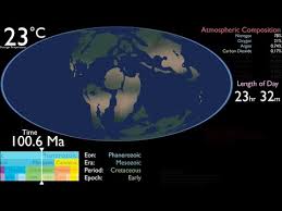 It is the largest and densest of the solar system's terrestrial planets. History Of The Earth Youtube