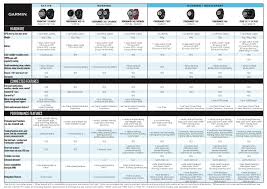 Garmin Vivoactive 3 Music Availability In Stock 299 99