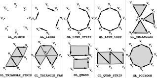 Don't forget to cut'n paste the code on a regular basis. Introduction To Opengl And Glsl 3d Game Engine Programming