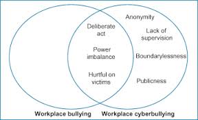 Bullying statistics in malaysia 2020. Cyberbullies Hurt Me Not Emerald Insight