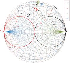 Impedance Matching By Using Smith Chart A Step By Step