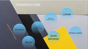 Justeru, patih gajah mada bercadang meminta pertolongan kertala sari untuk membunuh sultan melaka dan. Kepimpinan Melalui Teladan By Bathriesyah Al Husna