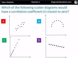 Diagnostic Questions This Or That Questions Teaching Algebra Algebra