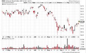 These Two Options Trades Lost Money What You Can Learn