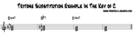 tritone substitution the ultimate guide and video tutorial