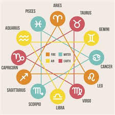 Libras do not get along well with most earth signs like virgo and capricorn. What Zodiac Signs Get Along Together Well You Ll Want To Read This Astrology Bay