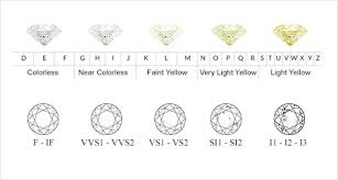 Precise Diamond Rings Chart For Color And Clarity Diamond