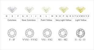 precise diamond rings chart for color and clarity diamond