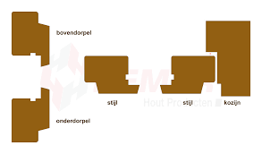 Voorbeeld Buitenverjonging Profiel Raam Raamprofielen Ramen Hout