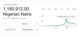 One nigerian naira equals 0.0062 us dollar. How Much Is 1 Bitcoin In Naira In 2017