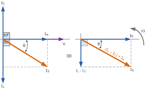 The current phasor leads the voltage phasor by. Parallel Rlc Circuit And Rlc Parallel Circuit Analysis