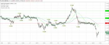 brexit pound to euro exchange rate falters as may doesn t