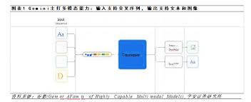 成都汇阳投资关于谷歌携Gemini 王者归来，AI 算力和应用值得期待 ...