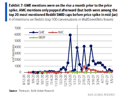 The cryptocurrency market is bleeding for the second consecutive day, with prices of most popular coins down double digits in the last 24 hours. Bofa Runs The Numbers On Wallstreetbets Predicting Up Crashes Seeking Alpha