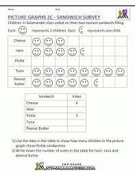 12 3rd Grade Graph Worksheet Grade Printable Sheets Com In 2020 Math Worksheets Picture Graph Worksheets 2nd Grade Math Worksheets