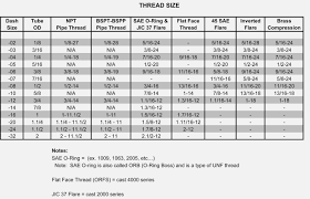 Metric Hydraulic Fittings