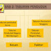 Kepelbagaian bentuk muka bumi dan saliran. 1