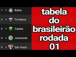 Pronúncia de tabela do brasileirão 2021 1 pronúncia em áudio, e mais, para tabela do brasileirão 2021. Campeonato Brasileirao 2021 Tabela Do Brasileirao T