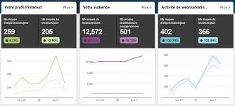 Последние твиты от pinterest (@pinterest). Pinterest En Francais Avis Sur Un Acteur De Croissance Webmarketing Debutant