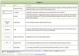Business Rule Solutions Brs Templates Based On Brs Ipspeak Methodology Deliverables Business Rules Templates Solutions