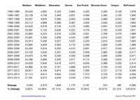 18 19 pell chart 2018 18 pell chart pell grant chart 18