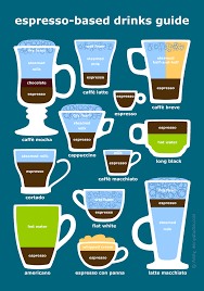 Espresso Coffee Drinks And Beverages Diagram Illustrated