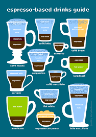 espresso coffee drinks and beverages diagram illustrated