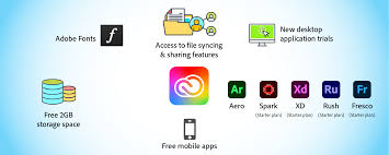 Here's what's included in creative cloud all apps: Benefits Of A Free Adobe Creative Cloud Membership