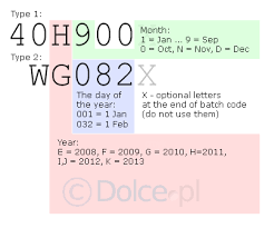 Garnier Cosmetics Shelf Life Production Date And Expiry Checkfresh Com