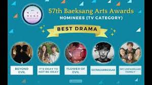 Seo ye ji and kim seon ho overcame shin hye sun and song joong ki to win tiktok popularity star award 2021. 2021 Baeksang Arts Awards It S Okay To Not Be Okay Earns 8 Nominations