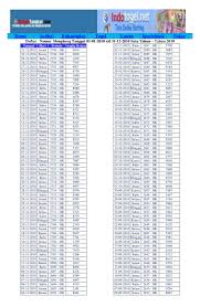 5 3 9 1 5 1: Pengeluaran Hk