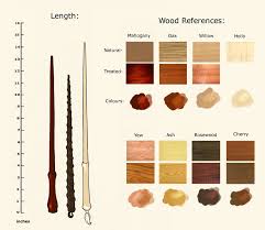 wand reference sheet by hogwarts castle harry potter world