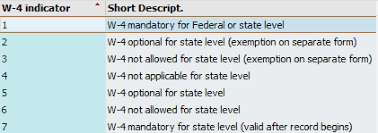 We did not find results for: W 4 State Withholding Tax Calculation 2020 Based On The State Or State Equivalent Withholding Certificate Sap Blogs