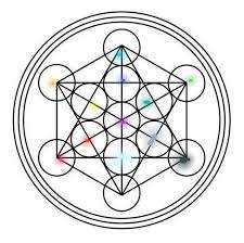 Pixel circle and oval generator for help building shapes in games such as. Im Trying To Make A Metatron Circle In Minecraft But I Got Stuck With A Math Problem I Can Easily Get The Horizontal Circles Lined Up But The Other Circles Go In