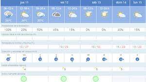 Tiempo en sevilla por horas. El Tiempo En Sevilla 11 De Octubre La Situacion Mejora Con El Paso De Las Horas
