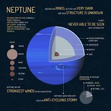 Here'S How Many Years It Would Take To Travel To Neptune
